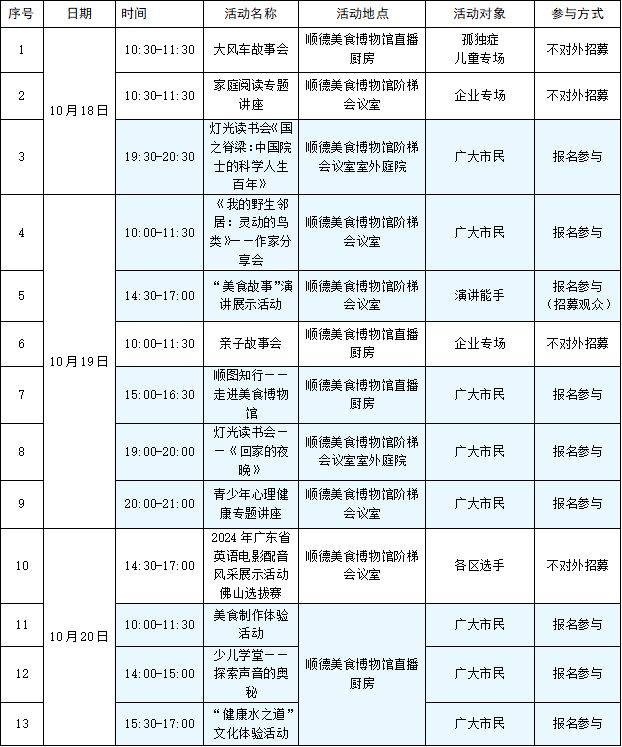 报名啦！“阅享盛世”阅读体验活动来了