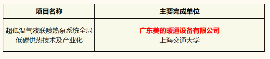 佛山唯一！顺德企业获省科技进步奖一等奖