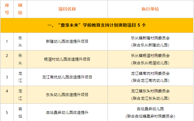 73个！德胜基金会公布“和美社区计划”2024