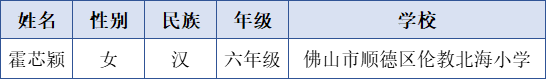 必须点赞！顺德这些同学获国家级、省级奖学金