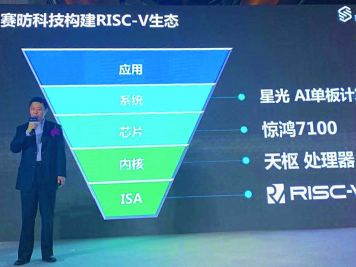 顺德“芯”突破，赛昉科技RISC-V应用成品3月进入市场