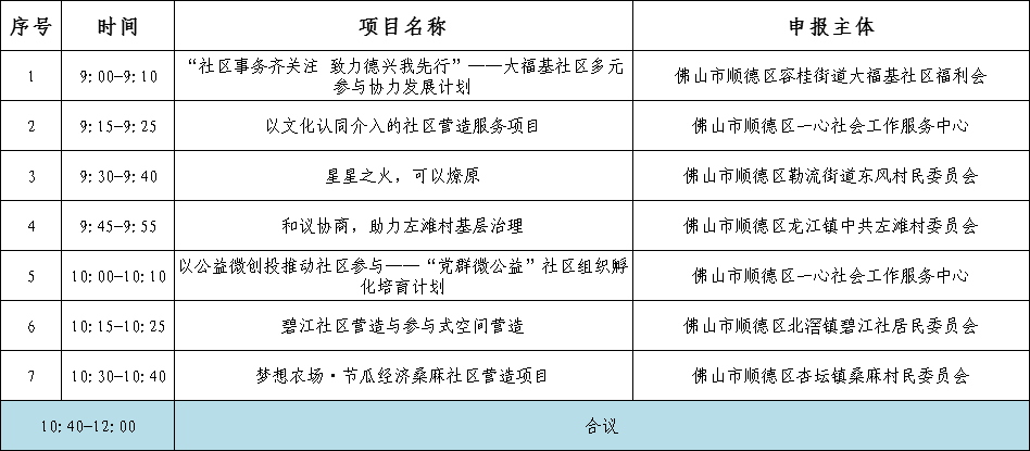 做好准备！2021年顺德区“耕善计划”将开展项目复评！