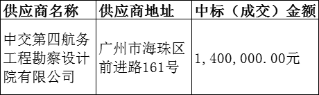 顺德临港经济区总体概念规划项目中标（成交）结果公告