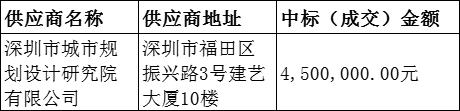 顺德（龙江）数字产业城城市设计项目中标（成交）结果公告