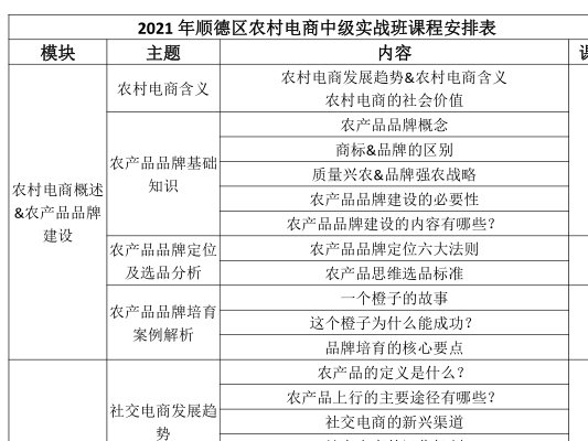 免费学电商了！教你拍摄、直播、开网店