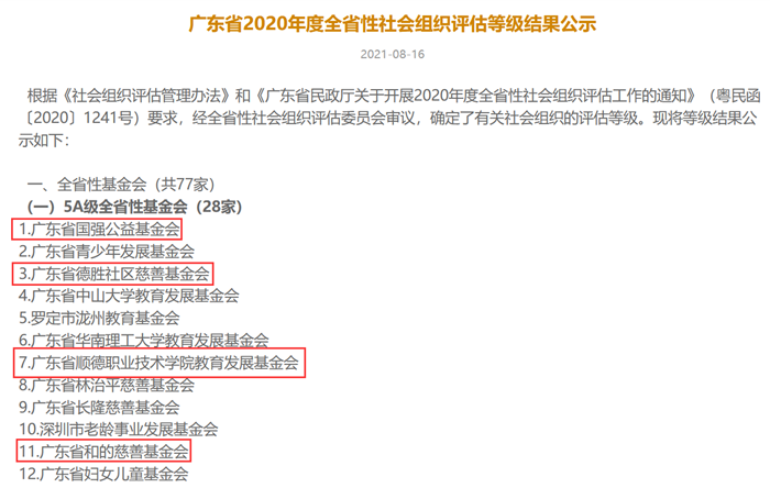 德胜基金会拟入选5A级全省性基金会