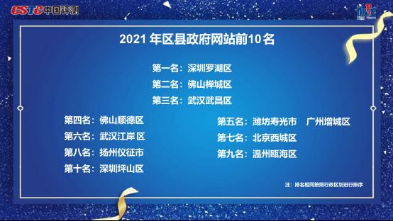 2021中国政府网站绩效评估结果发布，顺德区荣获两项殊荣！