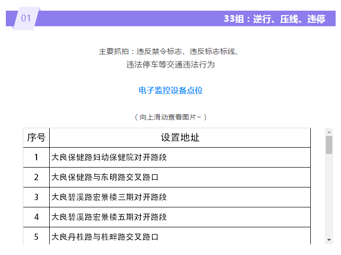 这些路段要注意！下周起顺德63个“电子警察”正式抓拍处罚！