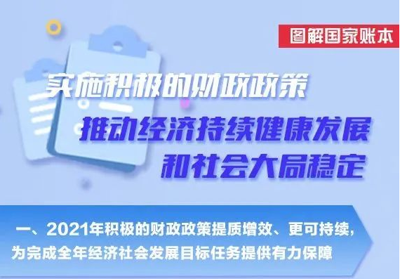 2022年积极的财政政策要点有哪些？一图了解！