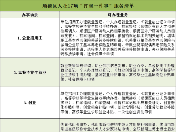 乐从试点！顺德这17个主题办事事项可“一次性办好”