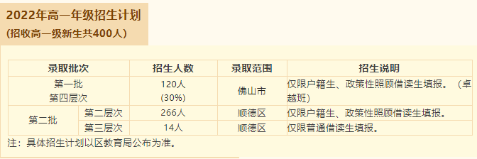 顺德一中西南学校发布2022年招生计划