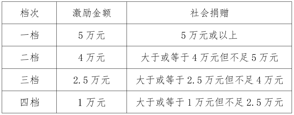 “顺德善食”激励方案发布，优化社区助餐配餐服务