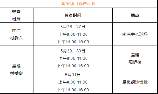 @均安街坊，这封给您“小心肝”的信请查收