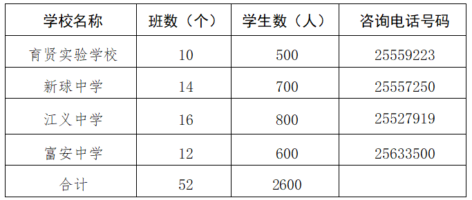 勒流街道2023年初中一年级招生方案出炉