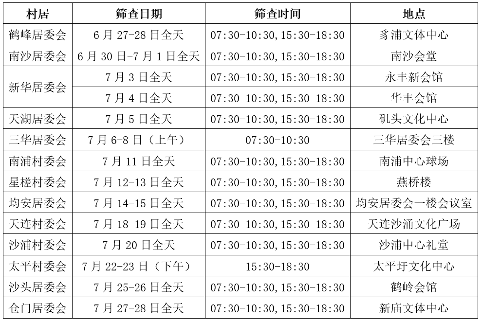 均安镇第二轮消除肝炎危害行动“村居行”来啦