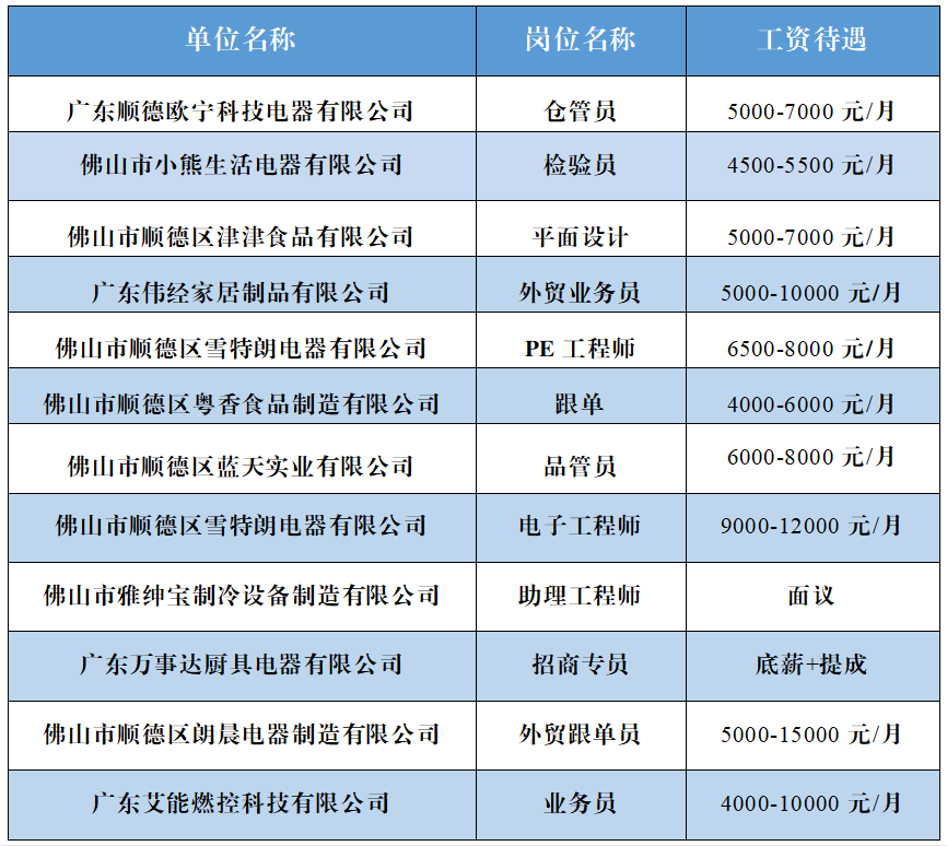 多个岗位月薪过万！均安线下招聘会又来了→