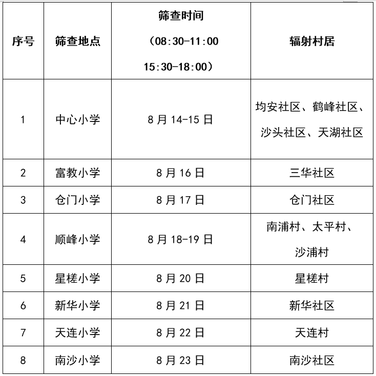 @均安人，新一轮乙肝、丙肝免费筛查来了