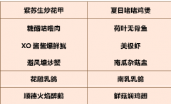 轻松做大厨！均安厨艺技能惠民培训来啦