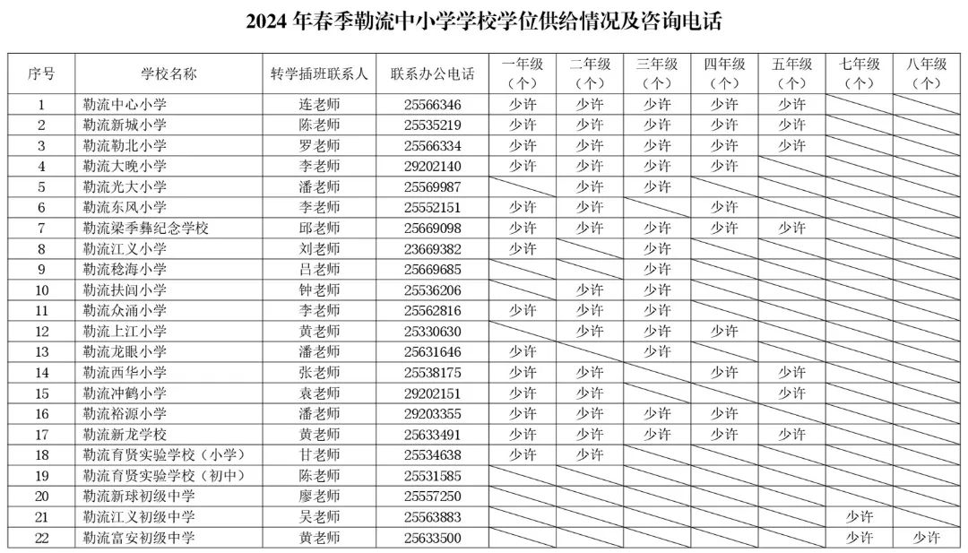 2024年春季勒流街道中小学转学插班工作方案出炉