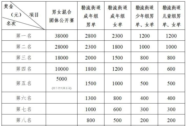 第一名38000元！快报名，一起“乒”尽全力！