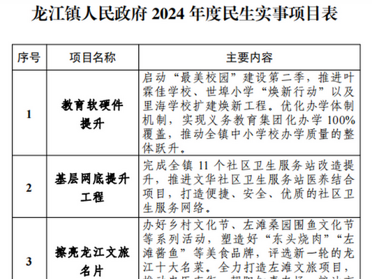 龙江：2024年十大民生实事详细……