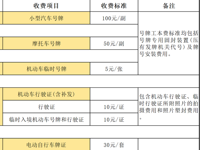 别再找“黄牛”花冤枉钱了！顺德车管业务最全收费标准→