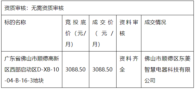 D-XB-10-04-B-16-3地块公有物业招租竞投公告（专场）结果公示