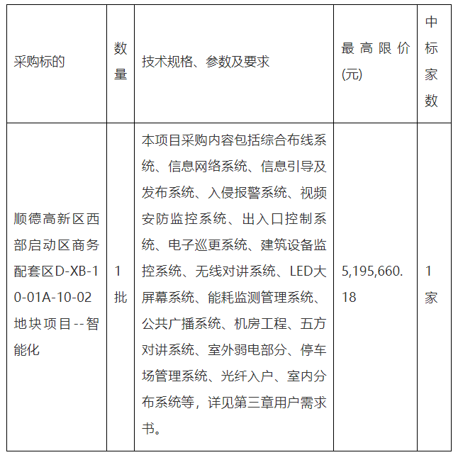 商务配套区D-XB-10-01A-10-02地块项目--智能化中标（成交）结果