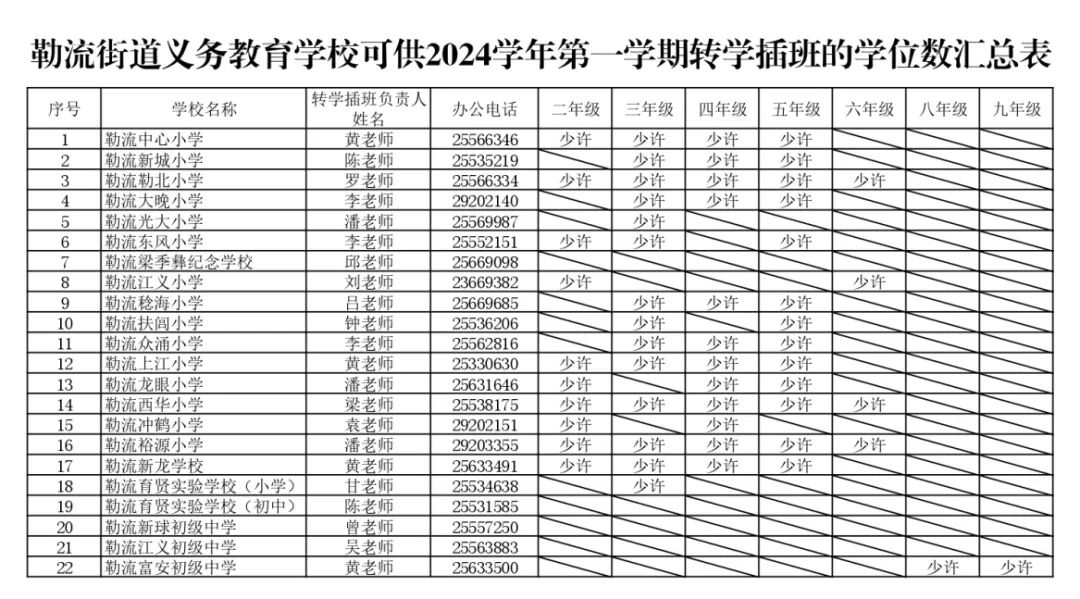 2024年秋季勒流街道中小学转学插班工作方案出炉~