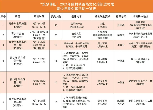 陈村超300场青少年夏令营来啦，快报名→