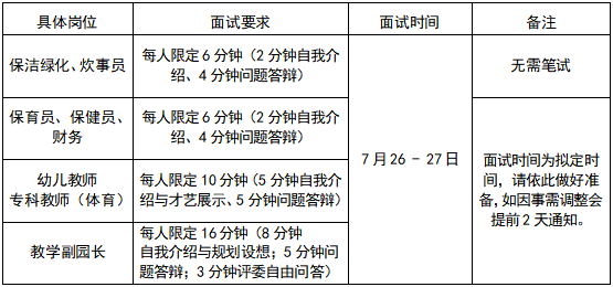 共招25人！陈村镇多所公办幼儿园招聘啦→