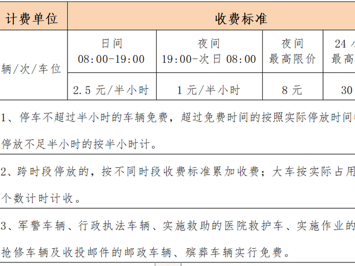 @伦教车主，10月1日起新增收费路段进入试运行阶段！