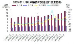 顺德跟金融危机说拜拜