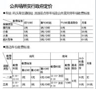 路边停车不再免费　