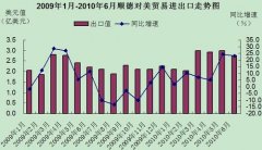 警醒：顺德高新技术产品要增加竞争力！