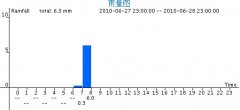 顺德全区今早暴雨